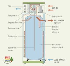 Hvac thermostat wiring diagram lovely wonderful carrier heating. Heat Pump Water Heater Schematic Diagram Stiebel Eltron Energy Vanguard