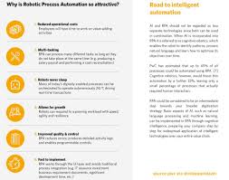 News About Rpa On Twitter Machine Learning Machine Learning Deep Learning Automation