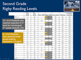 68 True To Life Dra Reading Level Chart By Grade