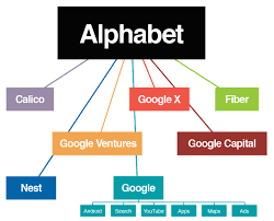 Types and examples of alphabet of lines. Segment Definition