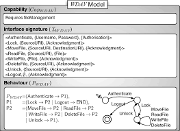 Profusion is unlock code can offer you many choices to save money thanks to 23 active results. Model Of The Webdav Client Download Scientific Diagram