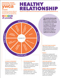 Power And Control Ywca Spokane