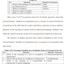 Tanggung jawab terbentuk seiring dengan pertumbuhan dan perkembangan individu. Pdf Teacher Question In The Junior High School English Classroom Semantic Scholar