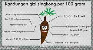 Sebagian petani menyebut singkong borneo sebagai. Kalimat Iklan Tentang Singkong Cara Golden
