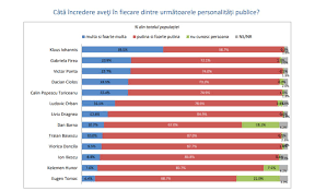 56 articole despre sondaj de opinie. Sondaj Opinie Inscop Incredere Great News