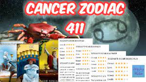 If you have specific projects, find the necessary investors to is the best time for some changes in your diet. Cancer Zodiac 2020 In Hindi Cancer October 2020 Monthly Zodiac Reading Youtube Kark Rashi Varshik Rashifal 2020 Cancer Yearly Horoscope