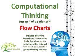 Flow Charts Computational Thinking Lesson Teaching