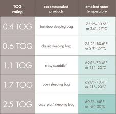 Tog Ratings For Sleeping Babies Clothes Sleeping Sacks Baby Sleep Sleep Sacks Tog Rating