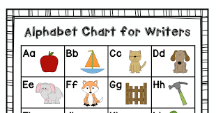 Alphabet Chart For Writers Pdf Alphabet Charts Alphabet