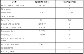 Ford Fusion Bulb Specification Chart Lighting Ford