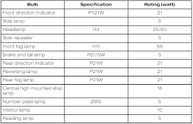 ford fusion bulb specification chart lighting ford