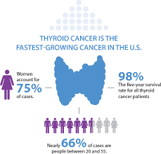 What Is A Thyroid Nodule