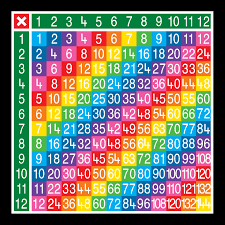 Multiplication Tables 12 X 12
