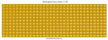 Maybe you would like to learn more about one of these? Free Printable Multiplication Table Chart 1 30 Pdf
