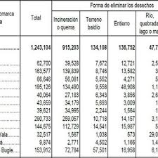 La contraloría de mi empresa detectó un fraude en el área de ventas. Fuente Contraloria General De La Republica De Panama Download Scientific Diagram