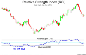 Relative Strength Index Wikipedia