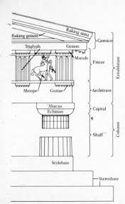 Architectural Terminology Architecture Terms Historical Architecture Architecture Drawing Architectural Orders
