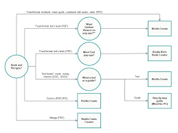 Download Kdp Tools And Resources