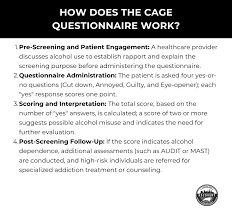 Image result for CAGE Questions