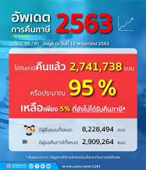 324 /2563 เรื่อง สั่งให้ผู้จ่ายเงินได้พึงประเมินตามมาตรา 40 แห่งประมวลรัษฎากร มีหน้าที่หักภาษีเงิน. à¸à¸£à¸¡à¸ªà¸£à¸£à¸à¸²à¸à¸£ à¸ à¸à¸ à¸²à¸© à¹à¸¥ à¸§à¹à¸ à¸­à¸ 95 à¸§à¸à¹à¸ à¸ 2 8 à¸«à¸¡ à¸à¸¥ à¸²à¸ The Bangkok Insight