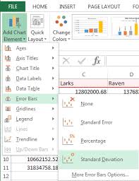 Is It Better To Plot Graphs With Sd Or Se Error Bars