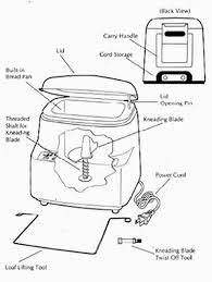9% coupon applied at checkout save 9% with coupon. Welbilt Abm 6200 Bread Machine Parts Diagram Recipelink Com