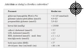 Image result for cukrovka hodnoty tabulka