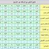 08/4/2021 8:04 صباحاً مباريات اليوم. Https Encrypted Tbn0 Gstatic Com Images Q Tbn And9gctobphhnbqepi7x8ixswxhh0qgxembljg8k 6s7ew5kxtemlcv6 Usqp Cau