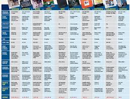 The Best Services For Printing Your Photo Books Photo Book Reviews Photo Book Printing Best Photo Books