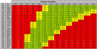 Vapor Pressure Deficit Vpd Weedguide Search