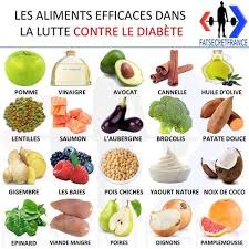 Epingle Sur Alimentation Sante