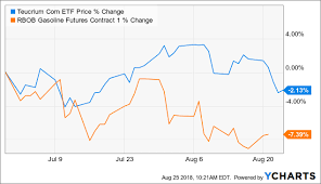 Ethanol Headwinds Are Persisting In Q3 Seeking Alpha