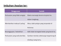 Live worksheets > malay > bahasa melayu (bm) > imbuhan > kata imbuhan awalan dan akhiran. Tatabahasa 11 Imbuhan Awalan Ppt Download