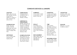 Cohesive Devices And Linkers Writing Tips English Grammar Study Tips