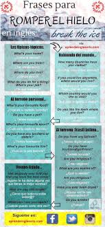 Educational Infographic Aprende Ingles Frases Para Romper El Hielo Infografia Infographic Education Infographicnow Com Your Number One Source For Dail English Words English Phrases Learning Spanish