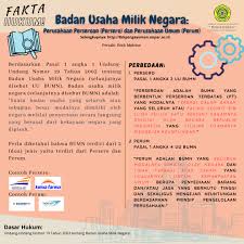 Jenis kedua dari bumn adalah perum. Lbh Unpar On Twitter Fakta Hukum Dari Lbh Pengayoman Unpar Perlu Diketahui Bahwa Badan Usaha Milik Negara Bumn Terdiri Dari Dua Jenis Yang Berbeda Apa Yang Membedakan Kedua Jenis Bumn Ini Simak