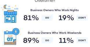 What Is The Average Small Business Owner Salary Small Business Owner Small Business Trends Business Owner