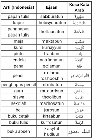 Start studying alat tulis bahasa arab. Belajar Bahasa Arab Kang Dadang Blog