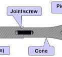 Ultrasonic Cutter mechanism（regarding transducer ...