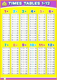 1 Times Table Cfarma2