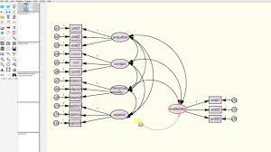Confirmatory factor analysis has become established as an important analysis tool for many areas of the social and behavioral sciences. Confirmatory Factor Analysis Using Amos Data 2016 Youtube