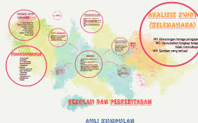 Persekitaran yang lengkap dari segi fizikal dan psikososial dapat meningkatkan minat pelajar untuk belajar dalam suasana yang kondusif dan selesa. Sekolah Dan Persekitaran By Hasliza Che Awang