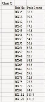 grain handling knowledge calculating drive belt length and