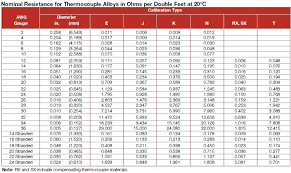 Thermocouple Troubleshooting Measurement Control