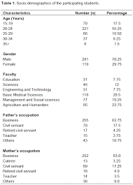 Malaysia gets tough on smokers seatca. Journal Of Public Health And Epidemiology The Prevalence Knowledge Of Health Effect And Attitude Towards Smoking Among Undergraduates In A Nigerian University