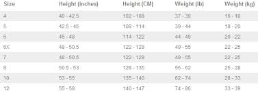 Carters Size Chart Ocity