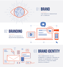 Check spelling or type a new query. What Is Brand Identity And Why Is It Important