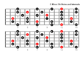 E Minor 7 Arpeggio Notes Full Fretboard In 2019 Guitar