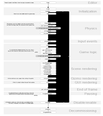 This is a quick introduction to how to use explorelearning.com's advanced circuit gizmo. Https Www Diva Portal Org Smash Get Diva2 821482 Fulltext01 Pdf