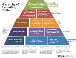 Business And Management Infographic Data Visualisation In Order To Attract The Top Talent Management Infographic Project Management Infographic Recruitment